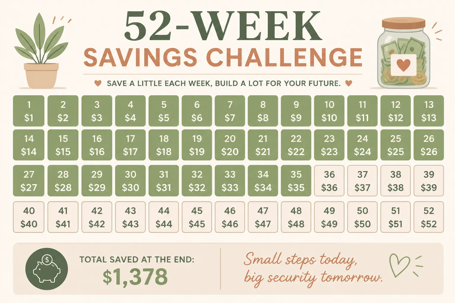 52-week savings tracker showing gradual progress throughout the year