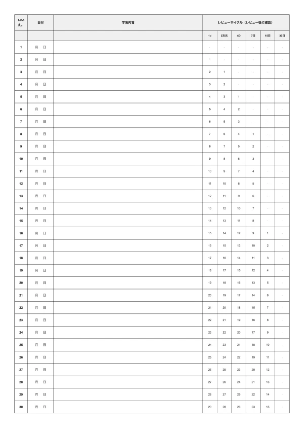 Ebbinghaus Memory Curveの無料テンプレート- 30日間レビュースケジュール