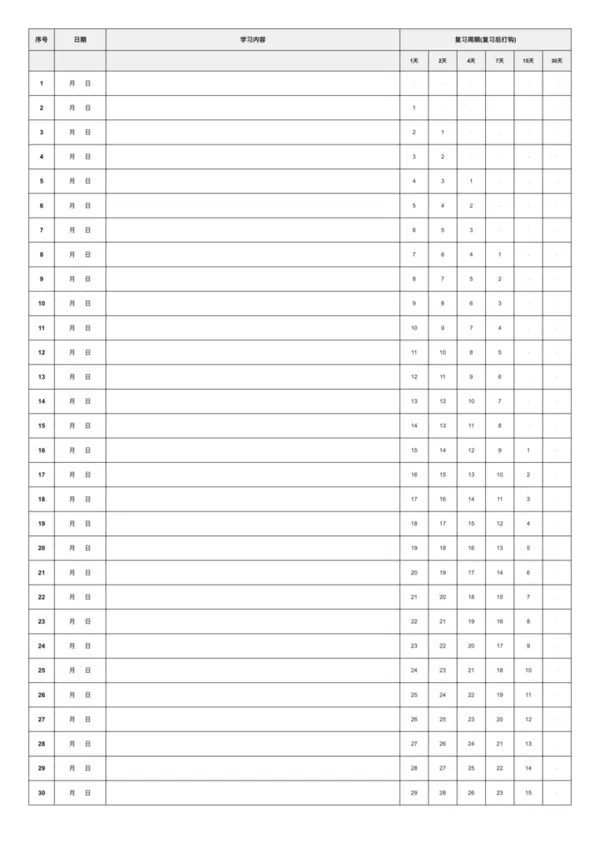 免费艾宾浩斯记忆曲线模板-30天 - 科学复习计划表