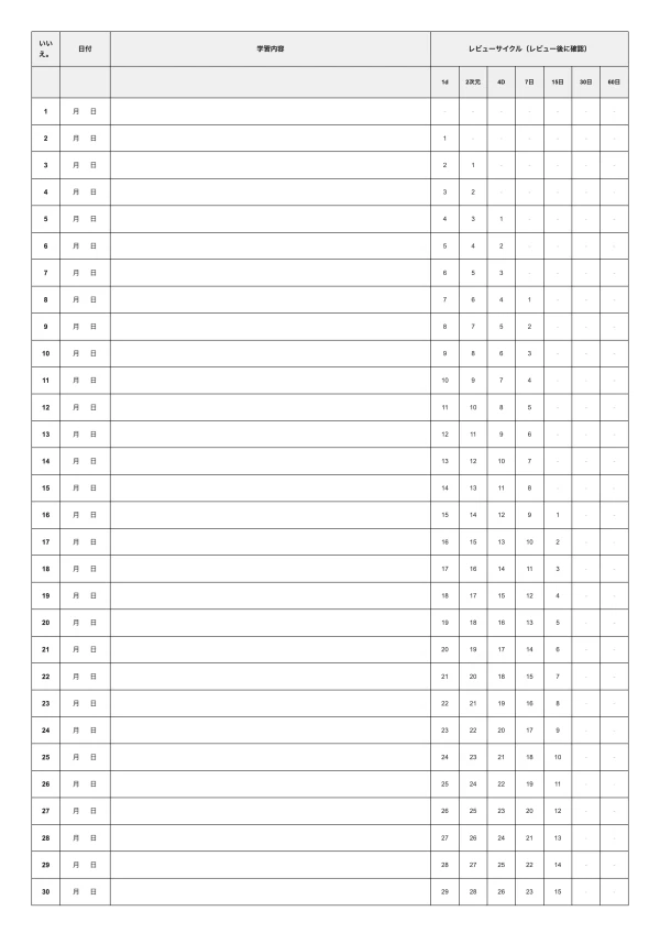 Ebbinghaus Memory Curveの無料テンプレート- 60日間レビュースケジュール
