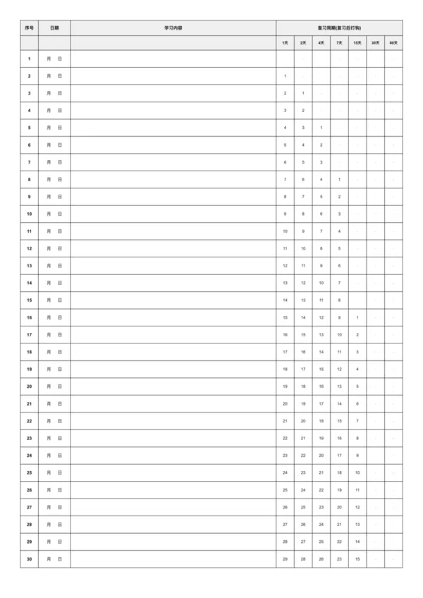 免费艾宾浩斯记忆曲线模板-60天 - 科学复习计划表