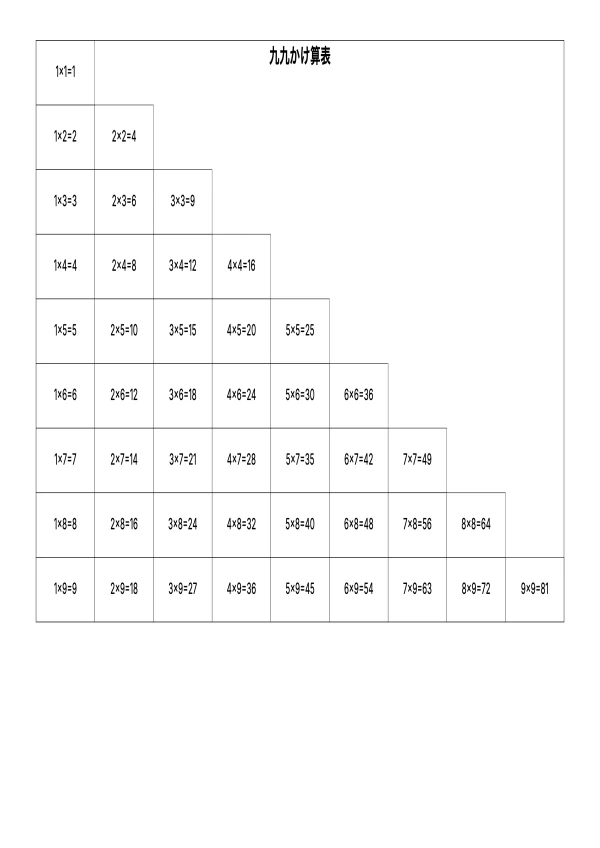 無料印刷可能 multiplicationTable テンプレート