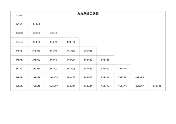免费可打印九九乘法口诀表 - 小学数学必备工具