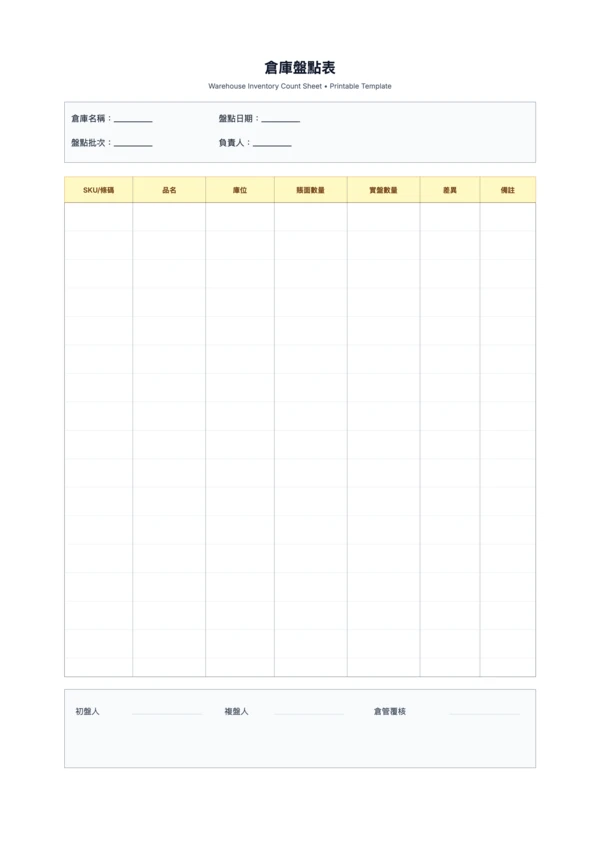 免費倉庫盤點表範本（A4/Letter）- SKU 對帳與差異覆核